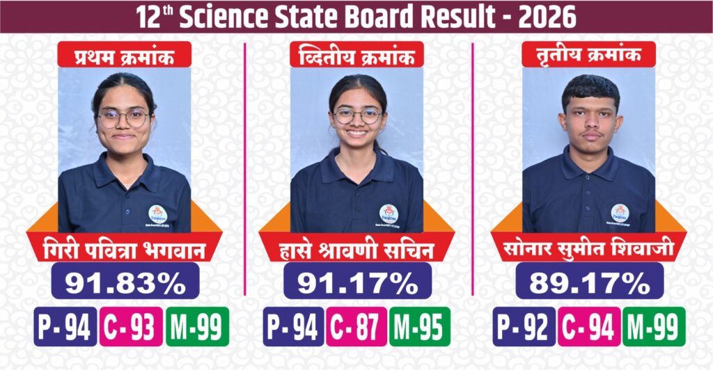 Jidnyasa Academy Coaching Classes Sangamner